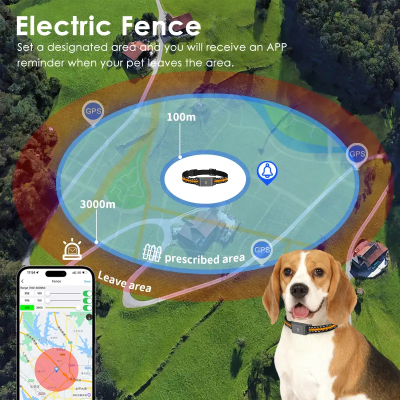 GPS pet collar with customizable electric fence, sends app alerts when pets leave safe zones.