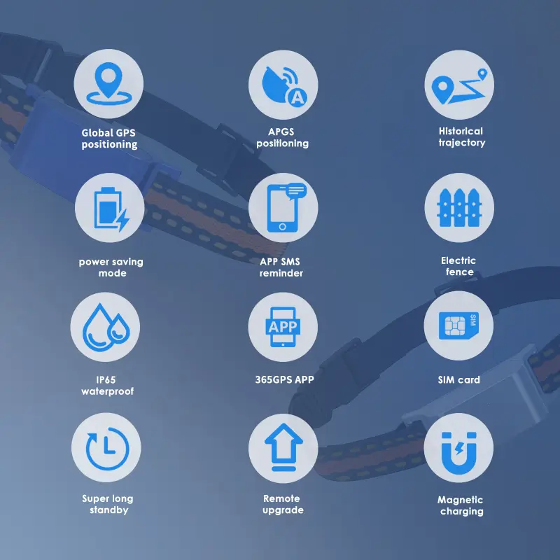 GPS pet collar featuring 12 smart functions: tracking, waterproof, app control, and remote upgrades.